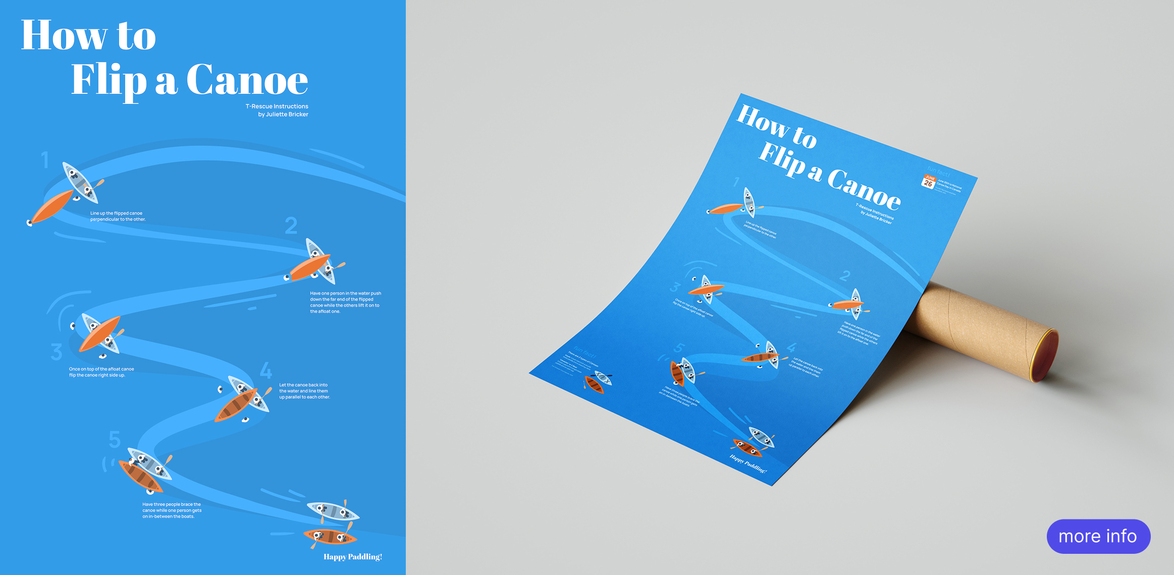 A blue poster with instructions on how to do a canoeing T-Rescue